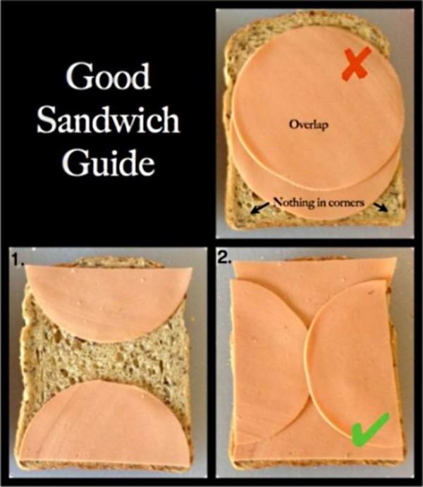 How to cover a sandwich