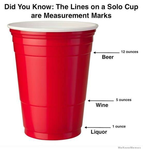 Solo Cup Measurements