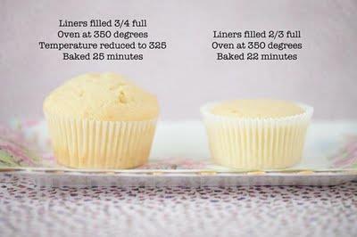 Maximize your cupcake batter!